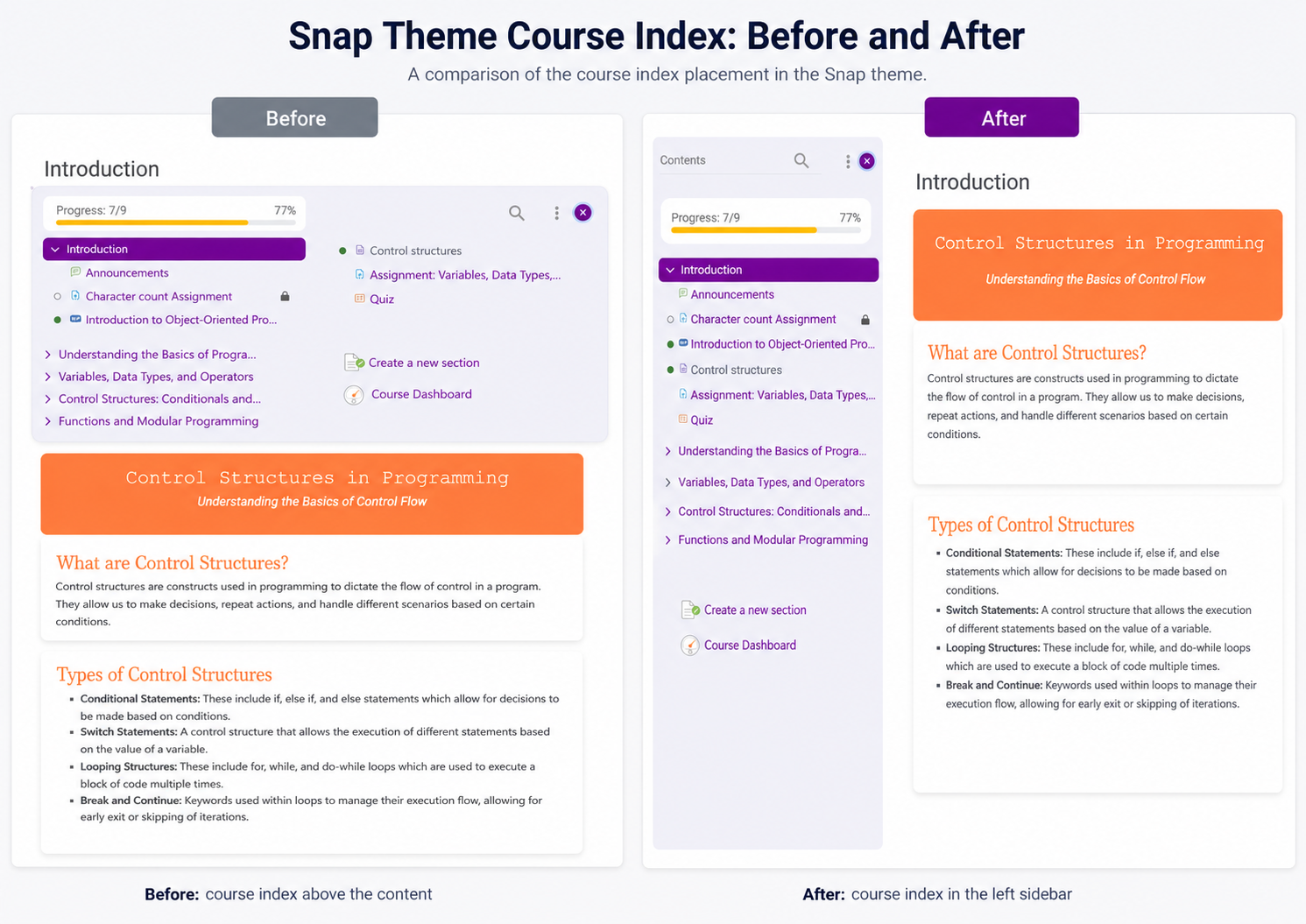 This illustration shows the course index moving from above the course content to floating along the left side.