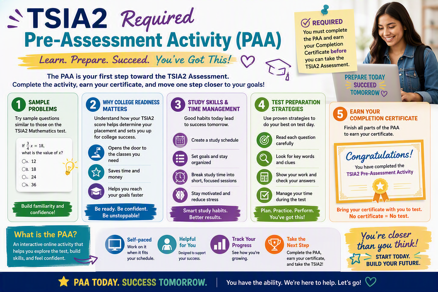 Encouraging infographic about the TSIA2 Pre-Assessment Activity Requirement.