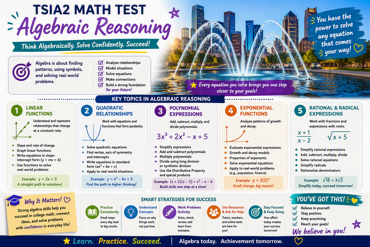 Encouraging infographic about topics on the Algebraic Reasoning portion of the TSIA2 Math test.