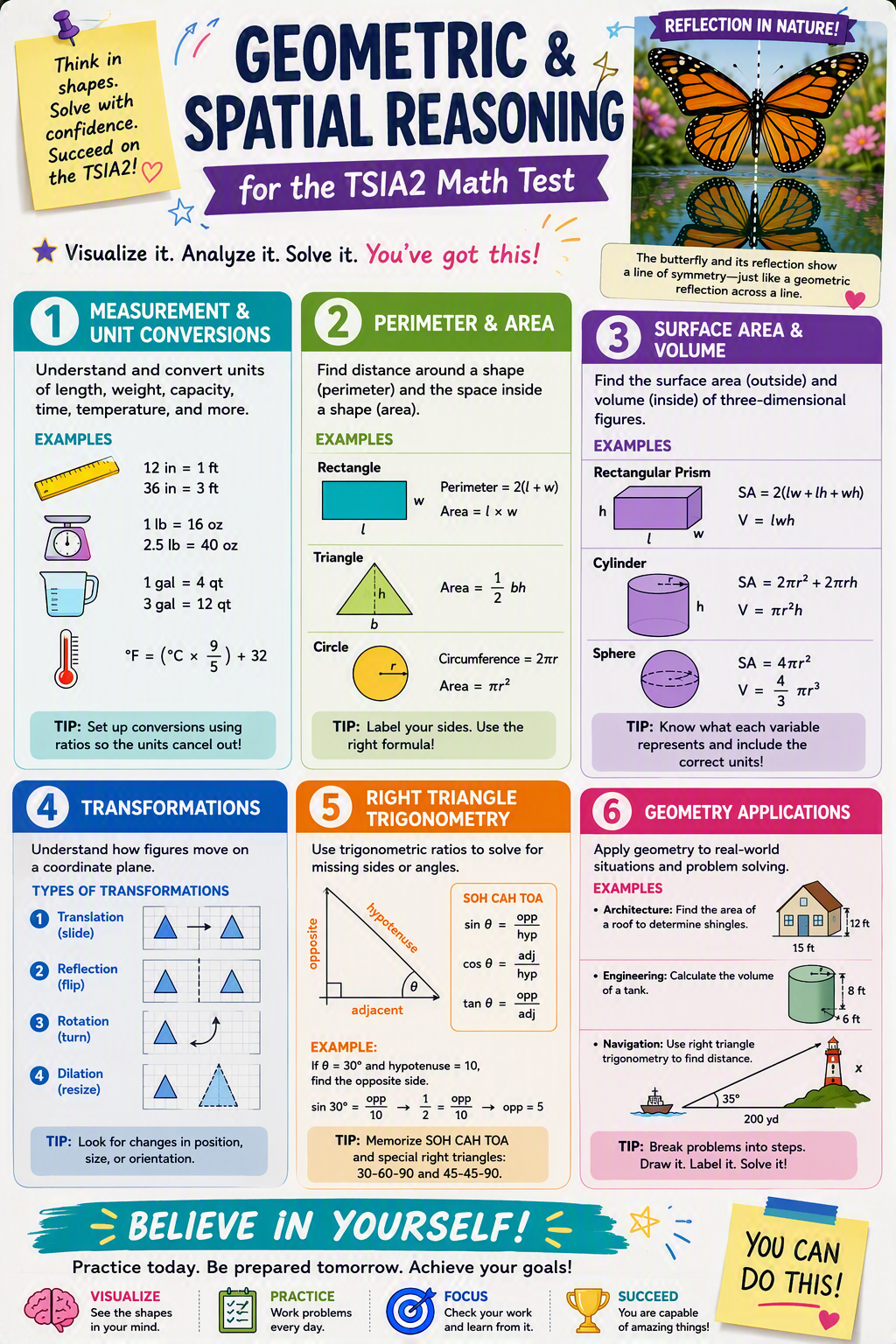Infographic about the topics on the Geometry portion of the TSIA2 Math Test