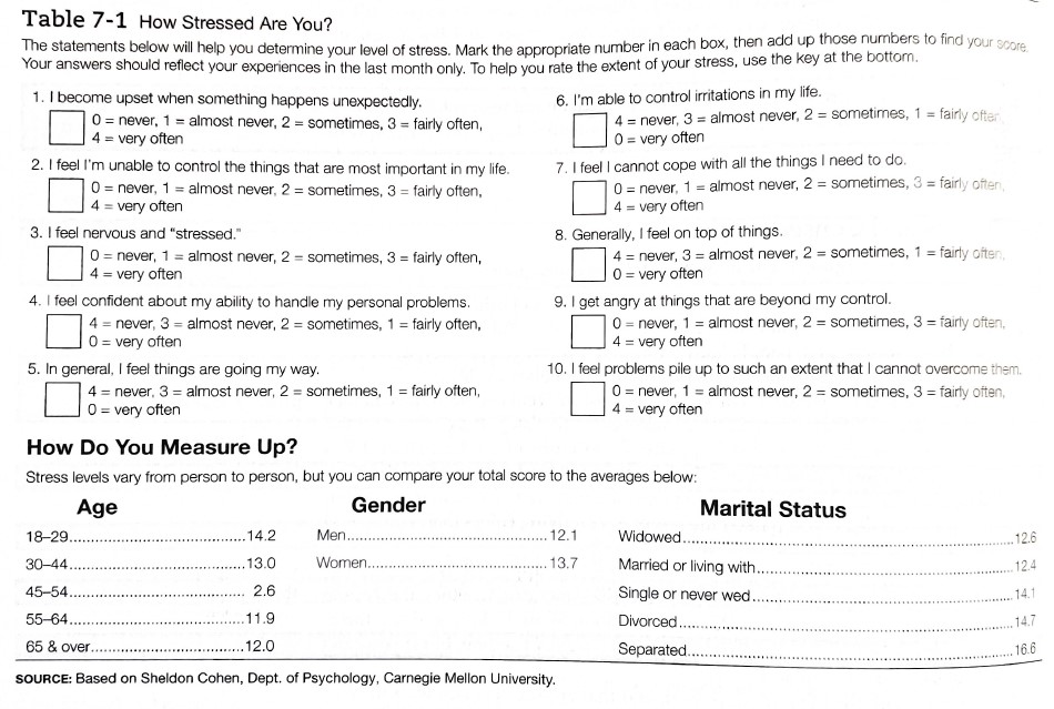 A stress survey
