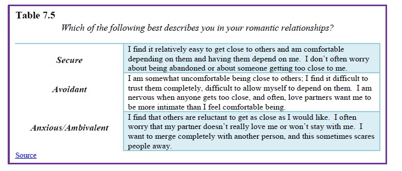 Attachment in Young Adulthood